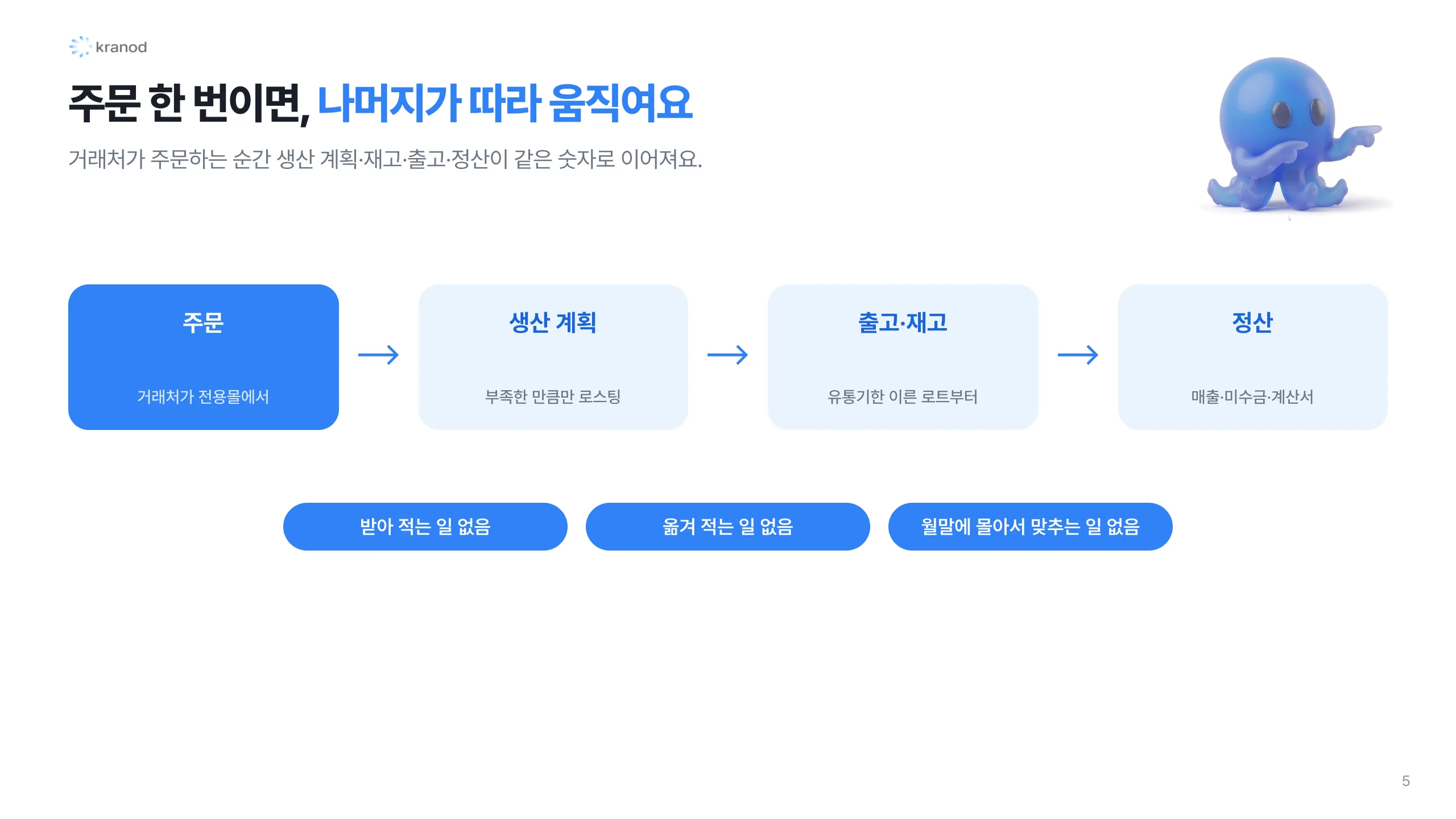 5. 주문 한 번이면, 나머지가 따라 움직여요