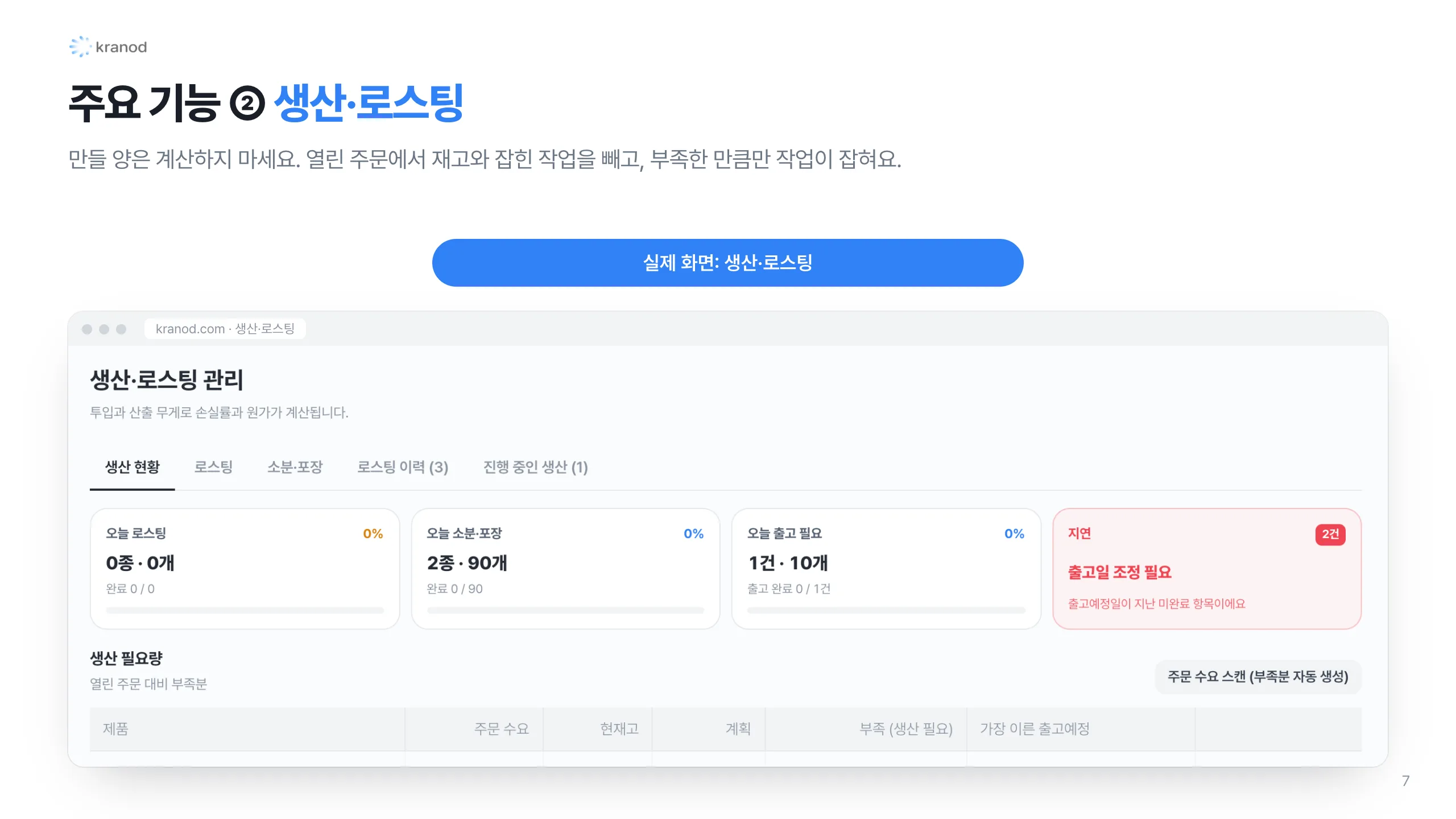 7. 주요 기능 ② 생산·로스팅