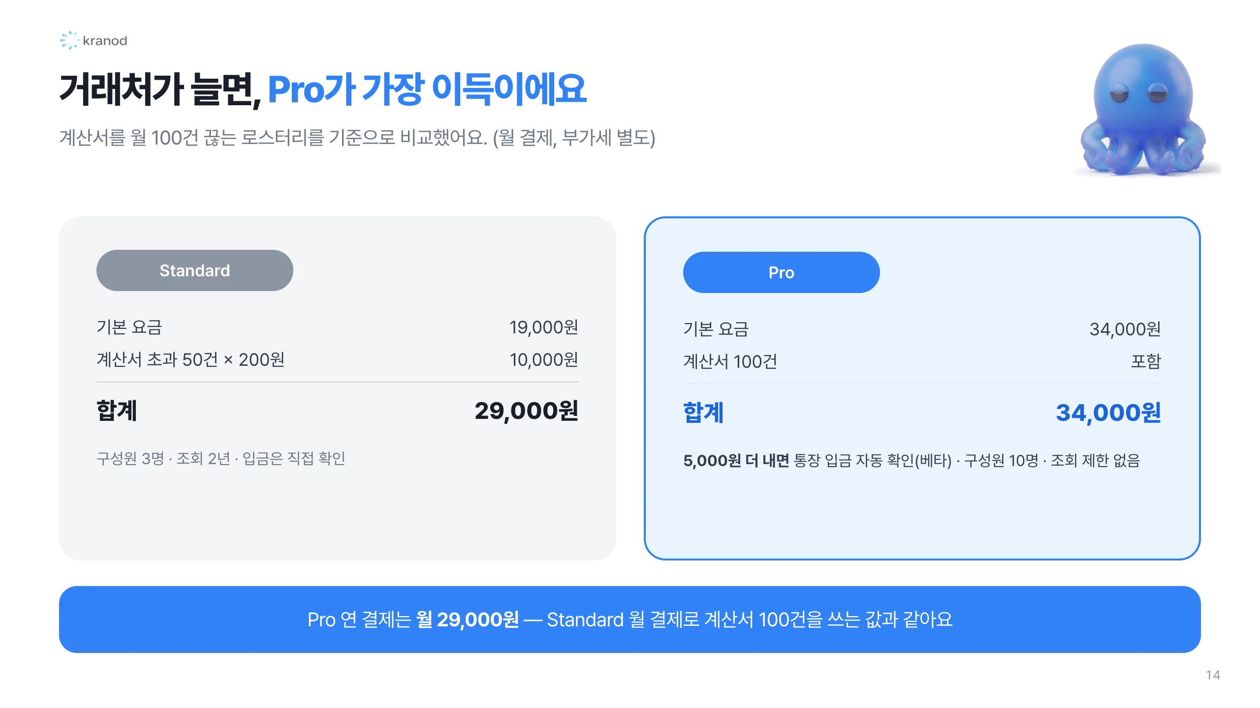 14. 거래처가 늘면, Pro가 가장 이득이에요