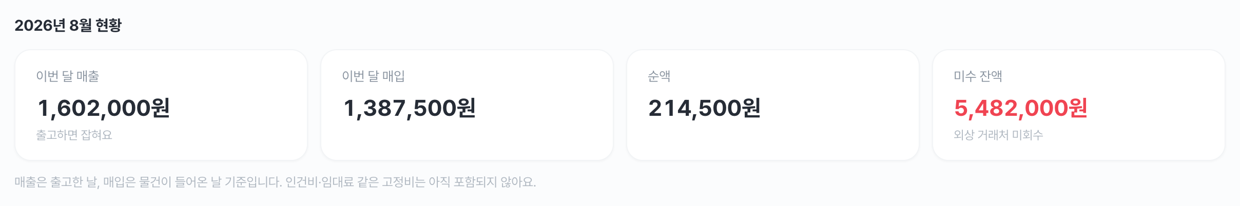 이번 달 매출·매입·순액·미수 잔액